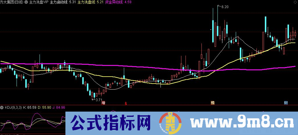 通达信主力洗盘VIP主图指标 德圣通实战核武器指标 九毛八公式指标网