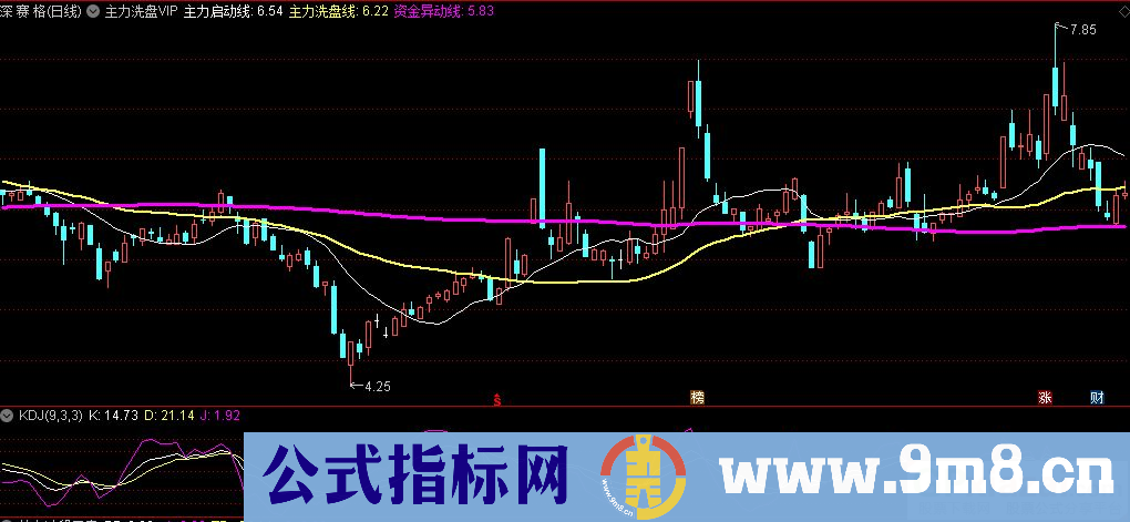 通达信主力洗盘VIP主图指标 德圣通实战核武器指标 源码 贴图