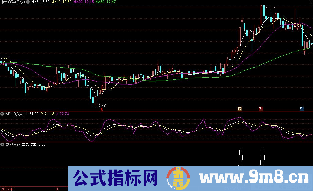 通达信蓄势突破副图指标 九毛八公式指标网