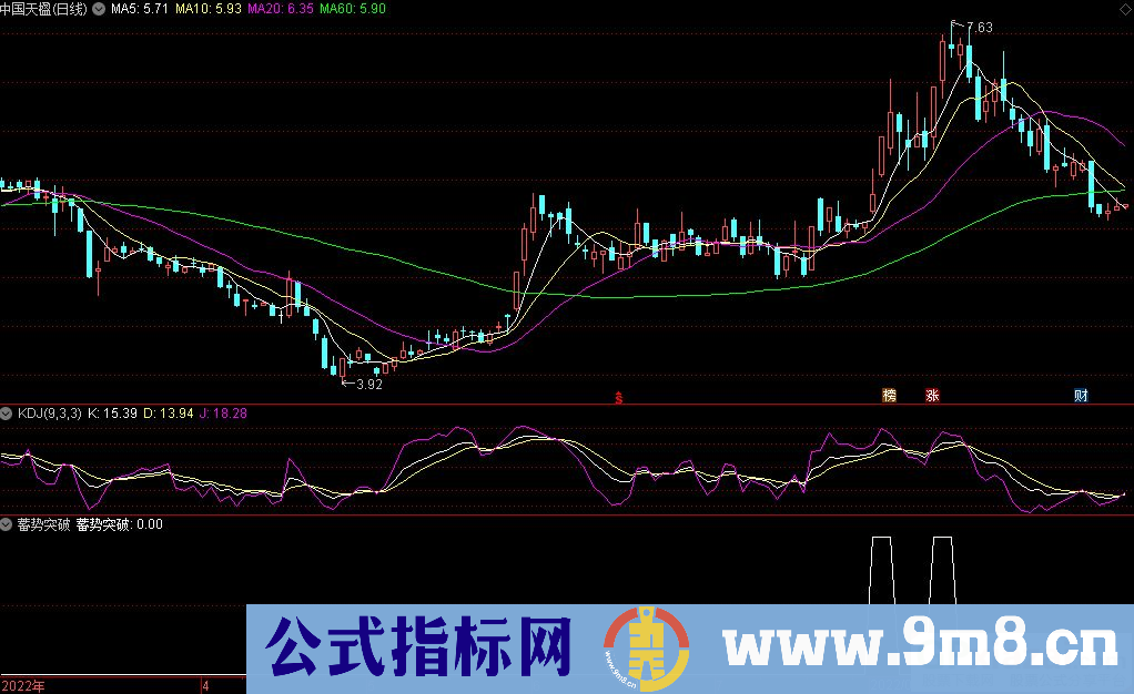 通达信蓄势突破副图指标 源码 贴图