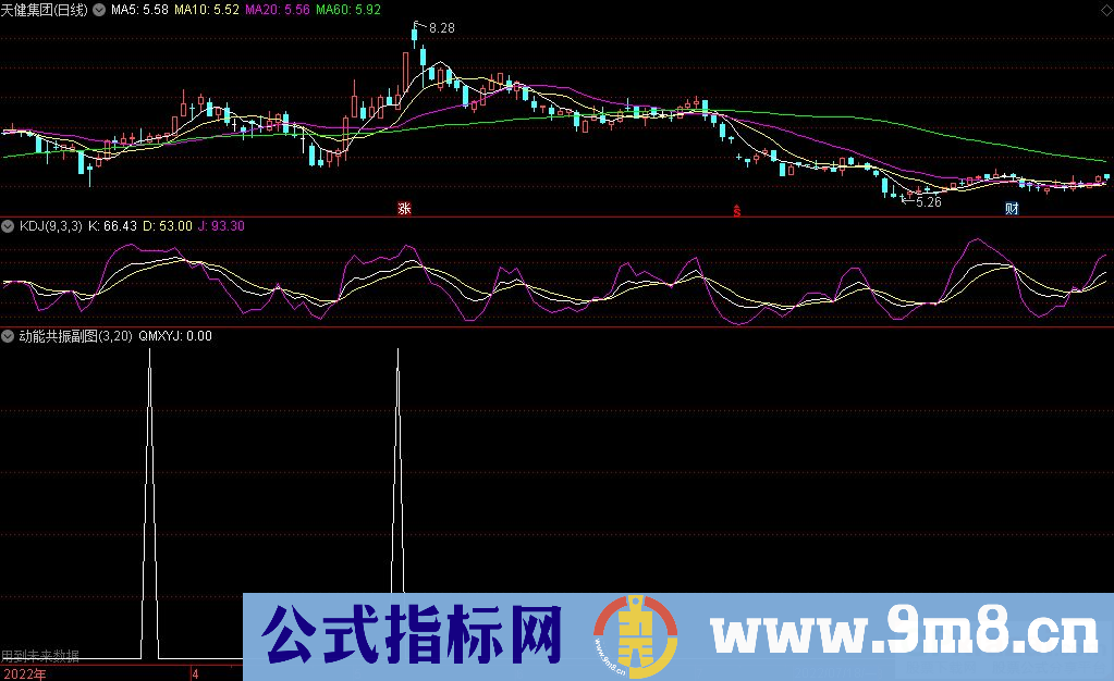 通达信动能共振副图/选股指标 尾盘最后10分钟选股 信号不变 源码 贴图