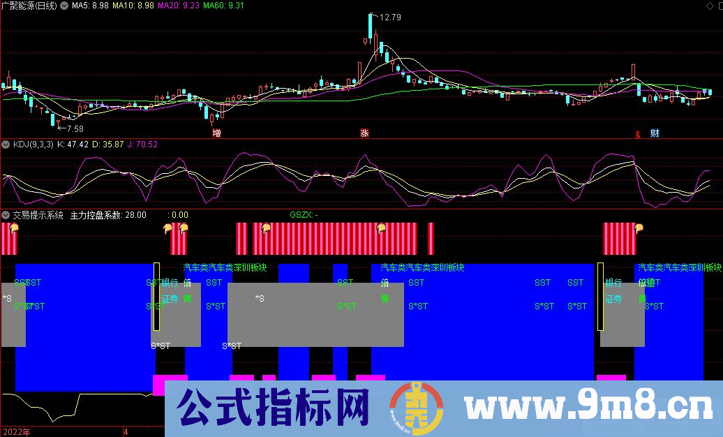 通达信交易提示系统副图指标 九毛八公式指标网