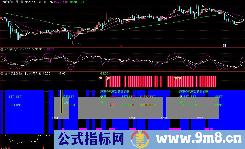 通达信交易提示系统副图指标 源码 贴图