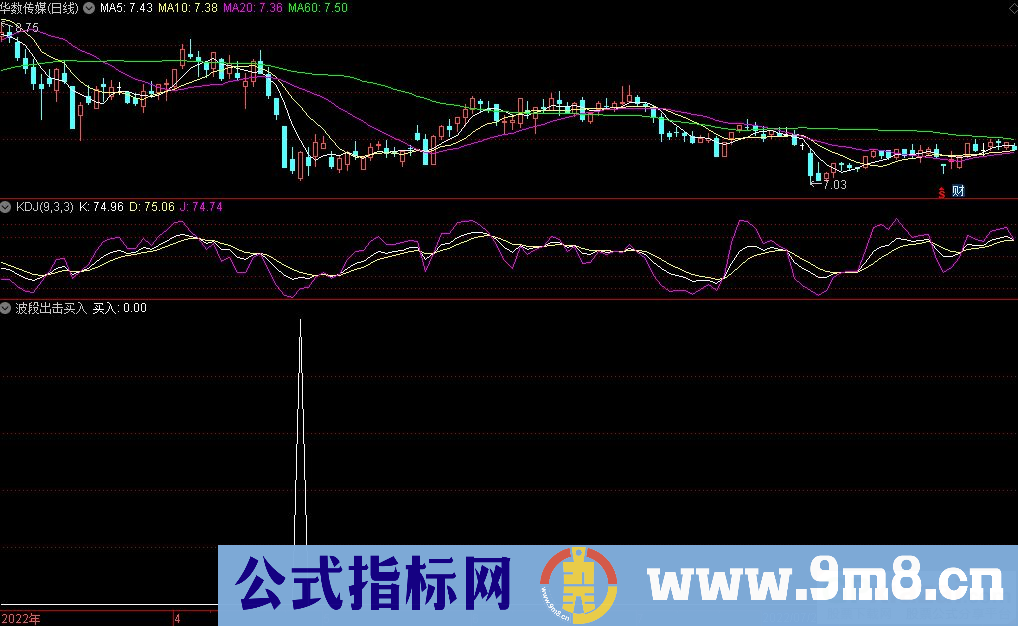 通达信波段出击买入副图/选股指标 源码 贴图