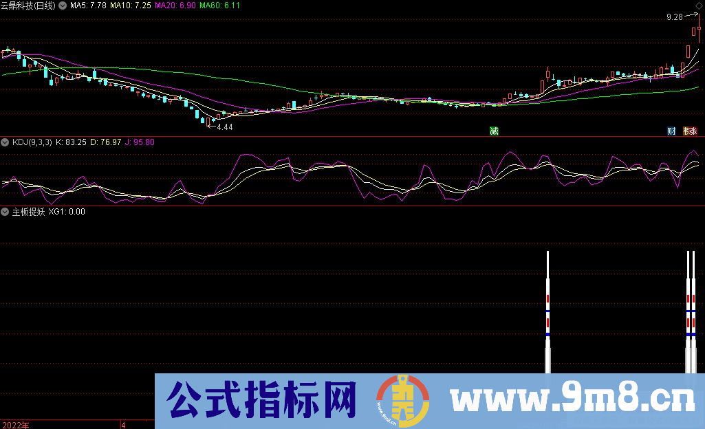 通达信主板捉妖副图/选股指标 九毛八公式指标网