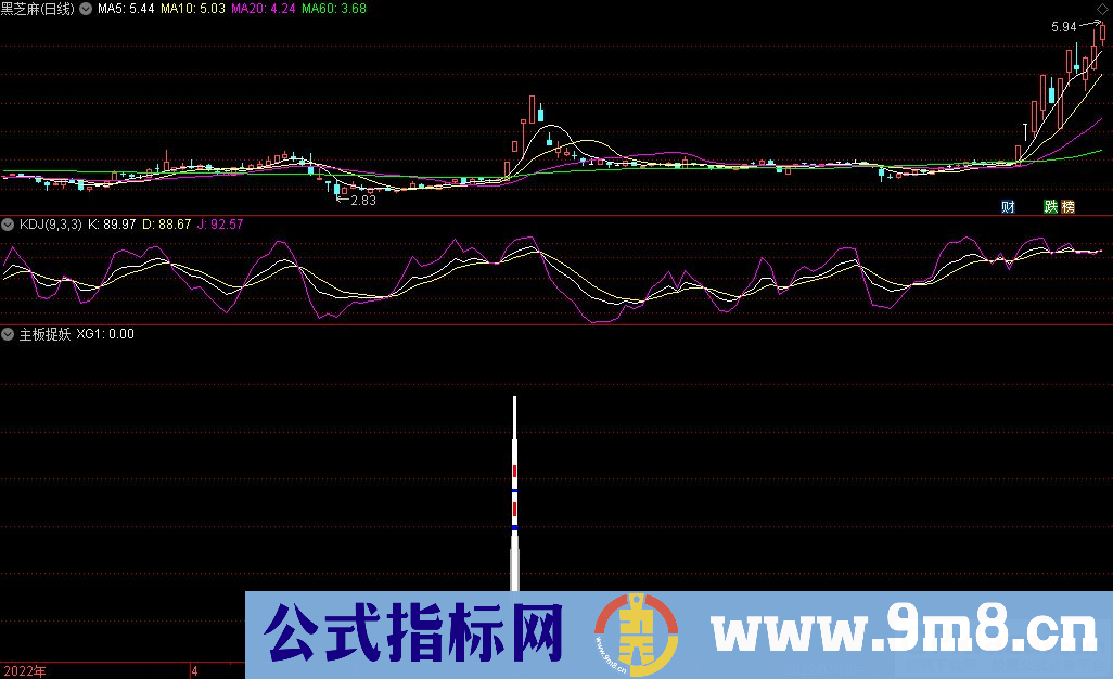 通达信主板捉妖副图/选股指标 源码 贴图