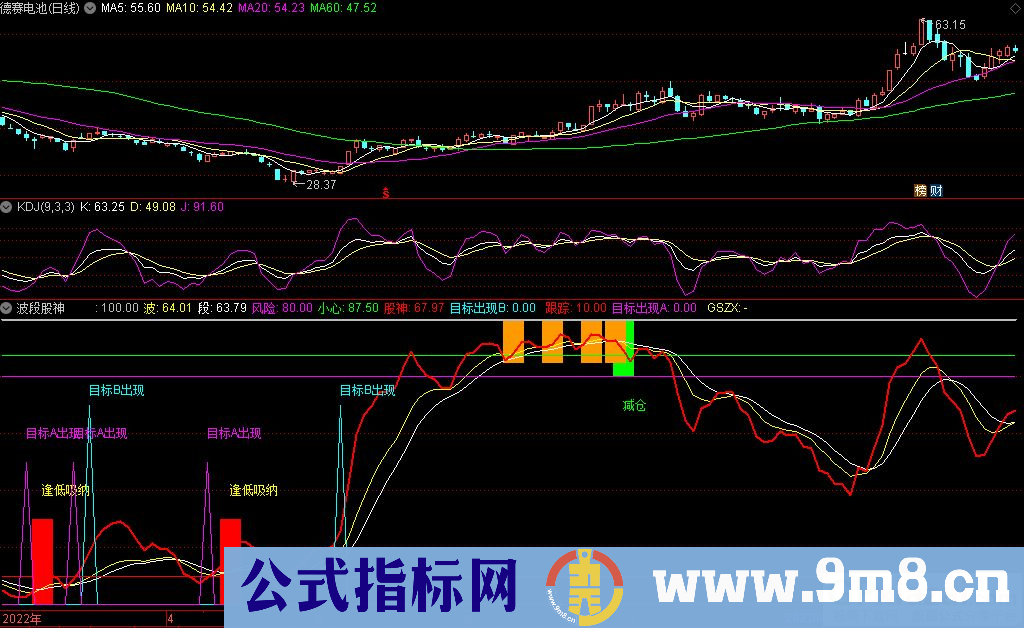 通达信波段股神副图指标 源码 贴图