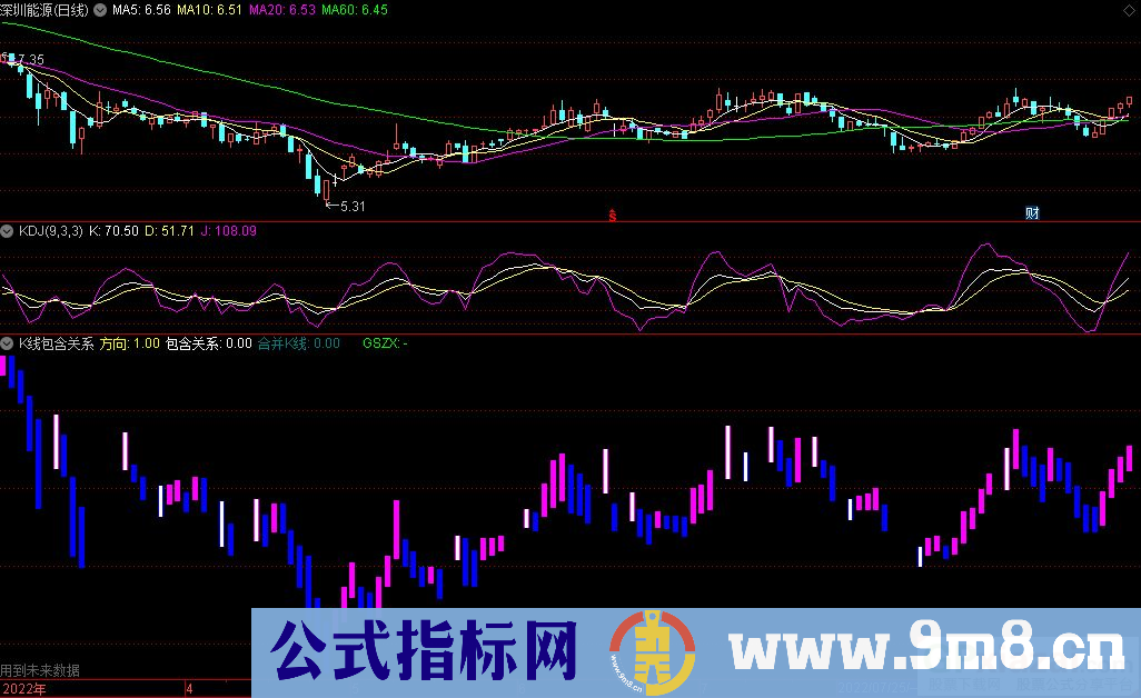 通达信K线包含关系副图指标 用于K线合并 源码 贴图 有未来