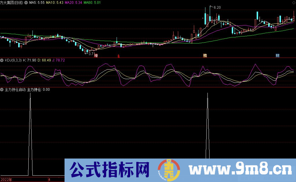 通达信主力持仓启动副图/选股指标 九毛八公式指标网