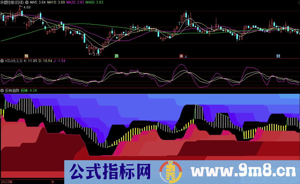 通达信反转趋势副图指标 源码 贴图