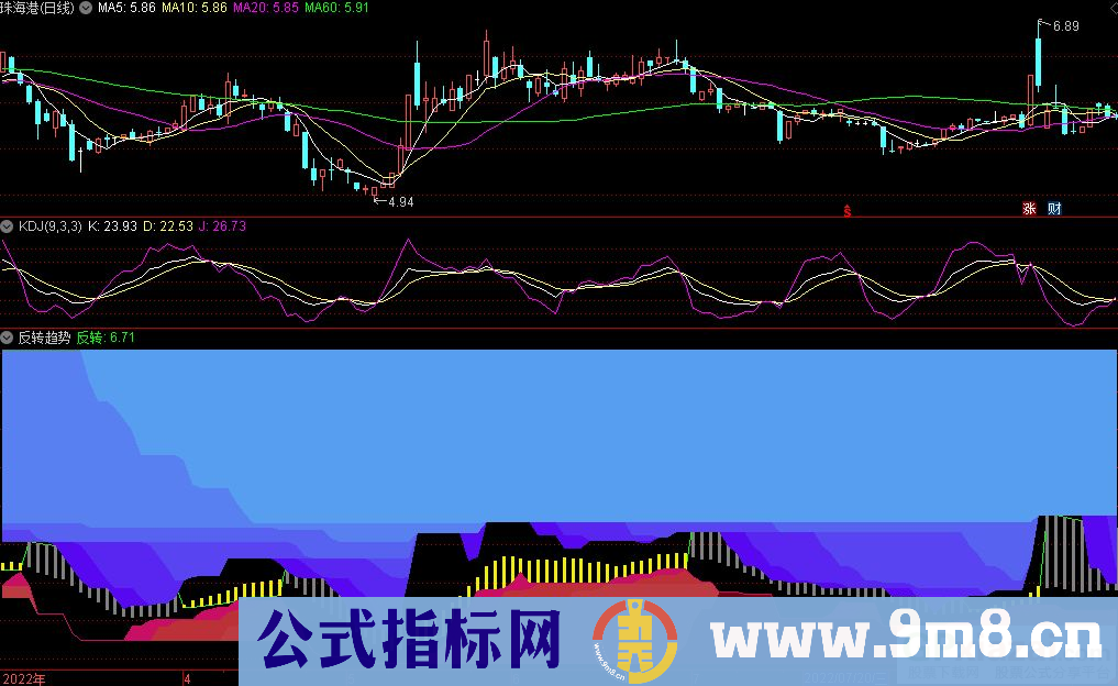 通达信反转趋势副图指标 源码 贴图