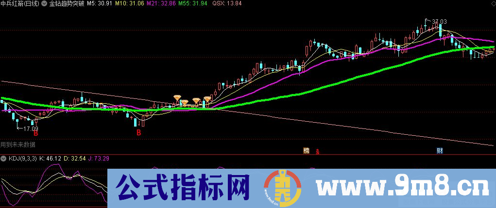 通达信金钻趋势突破主图指标 九毛八公式指标网