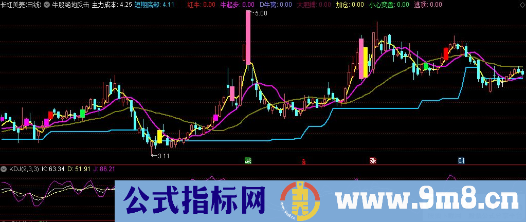 通达信牛股绝地反击主图指标 颜色代表信号 九毛八公式指标网