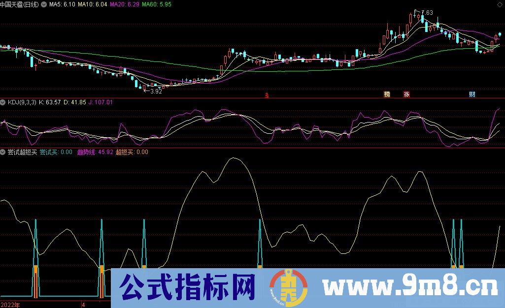 通达信尝试超短买副图指标 源码 贴图