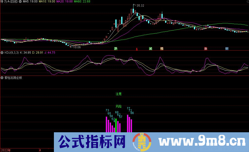 通达信紫柱出现必妖副图指标 九毛八公式指标网