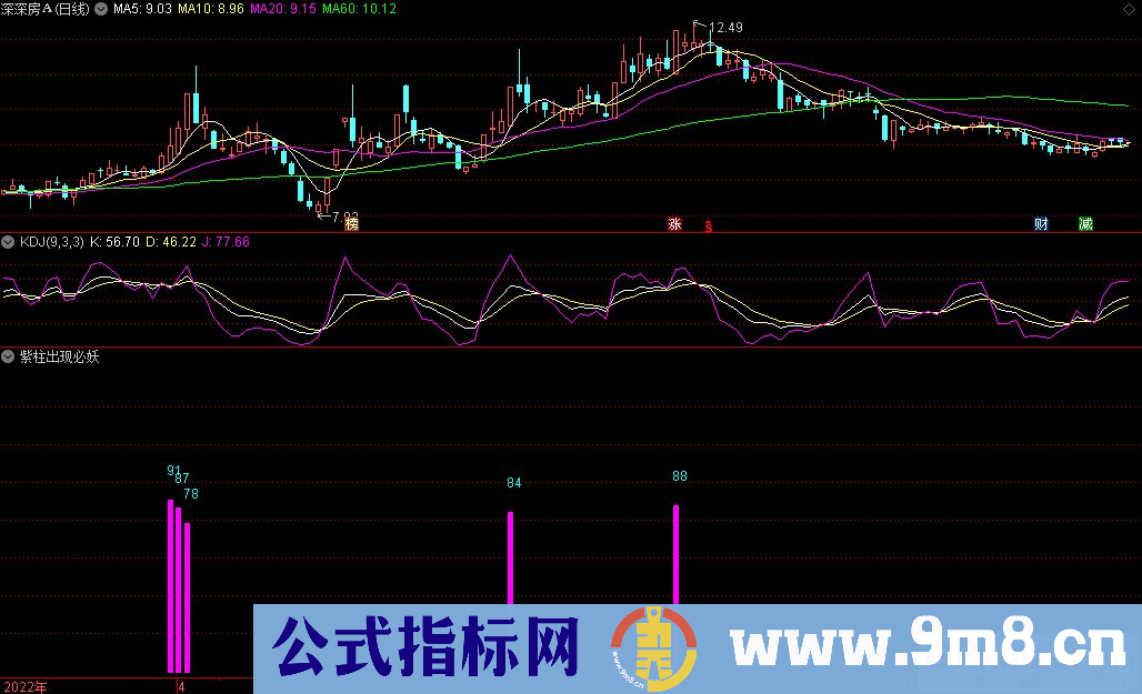 通达信紫柱出现必妖副图指标 源码 贴图