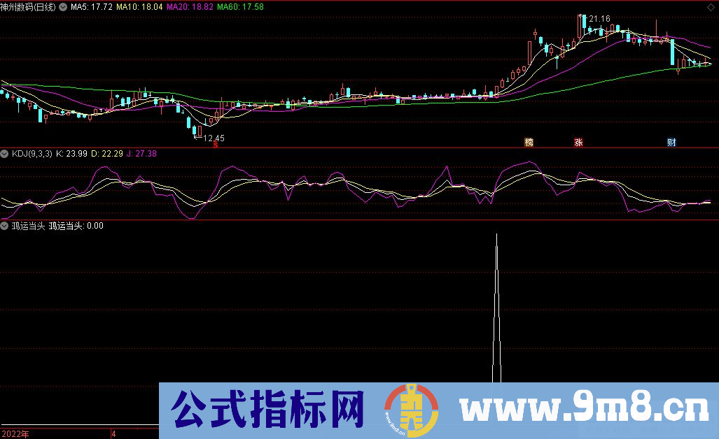 通达信鸿运当头副图/选股指标 操作性极强的指标 九毛八公式指标网