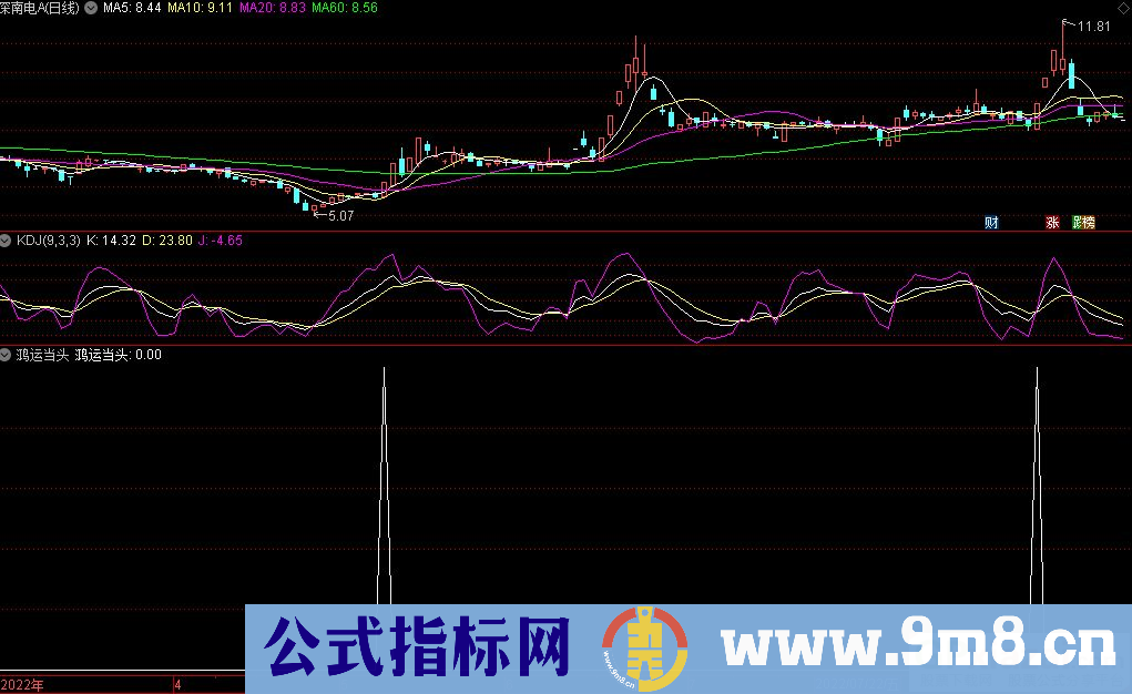 通达信鸿运当头副图/选股指标 操作性极强的指标 源码 贴图