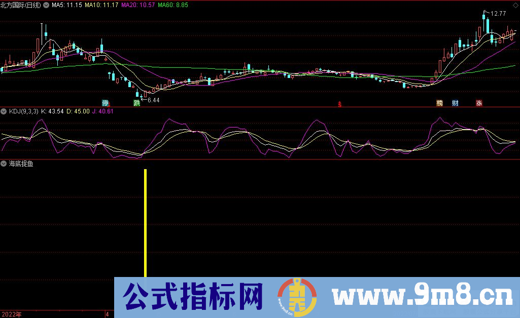 通达信海底捉鱼副图/选股指标 九毛八公式指标网