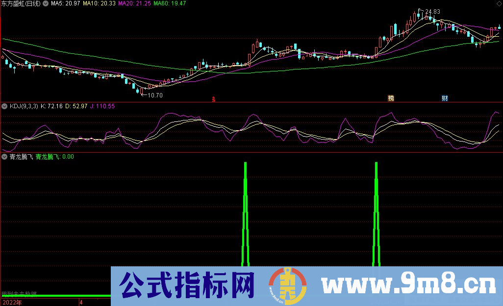 通达信青龙腾飞副图+选股指标 捕捉连续暴涨龙 源码 贴图