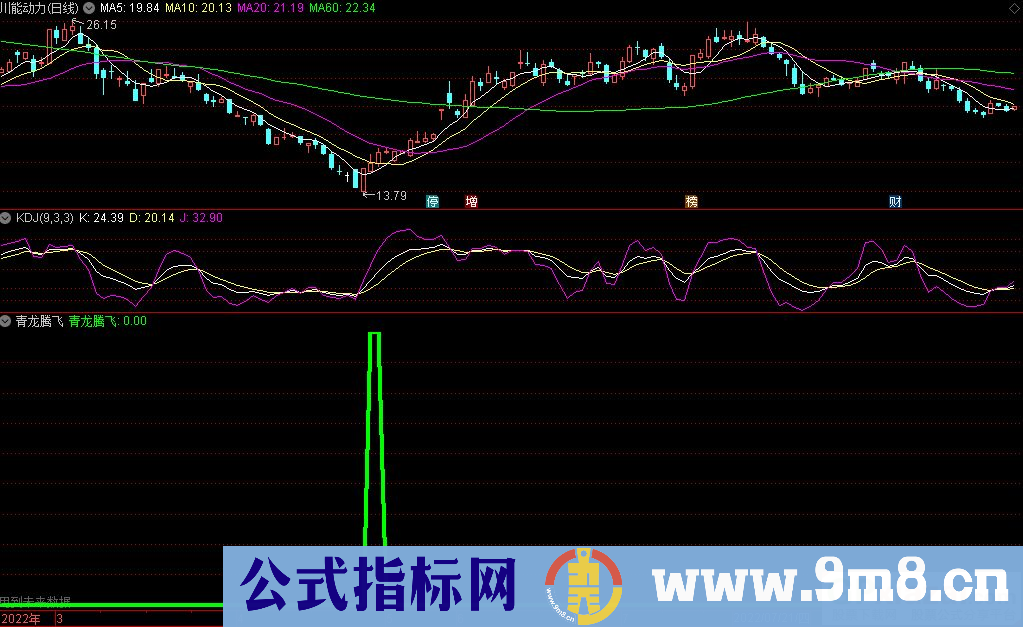 通达信青龙腾飞副图+选股指标 捕捉连续暴涨龙 九毛八公式指标网