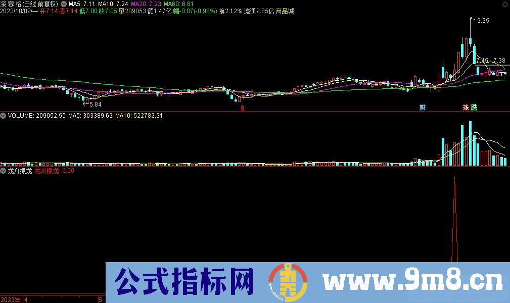 通达信龙舟抓龙选股指标 九毛八公式指标网