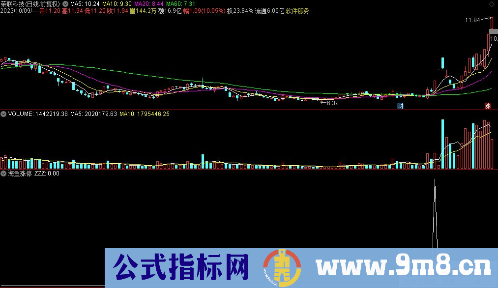 通达信海鱼涨停选股指标 九毛八公式指标网