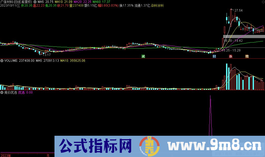 通达信竞价优选选股指标 源码 贴图