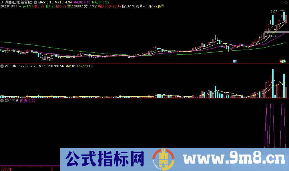 通达信竞价优选选股指标 源码 贴图