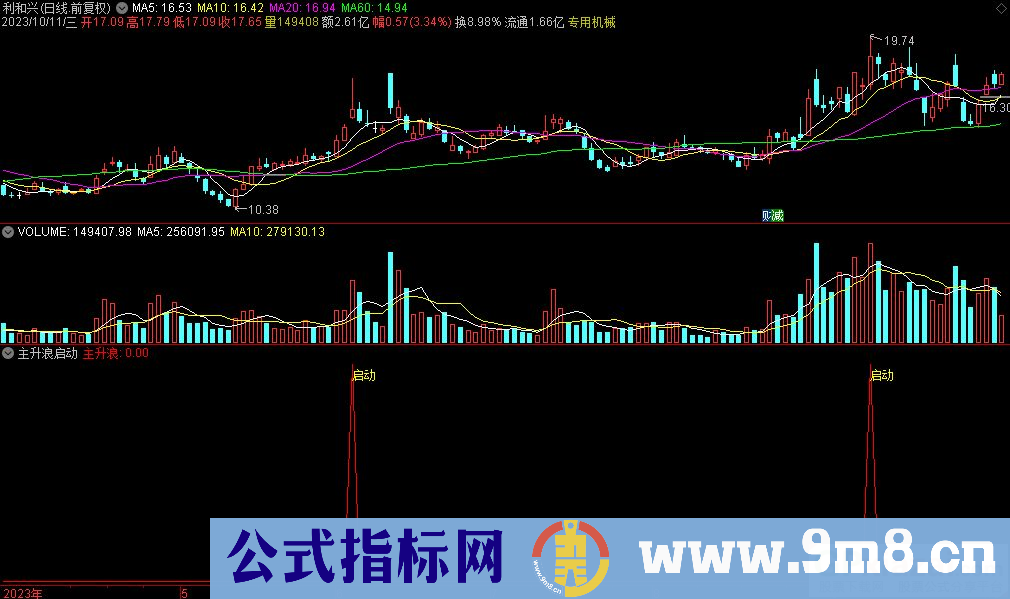 通达信主升浪启动副图指标 九毛八公式指标网