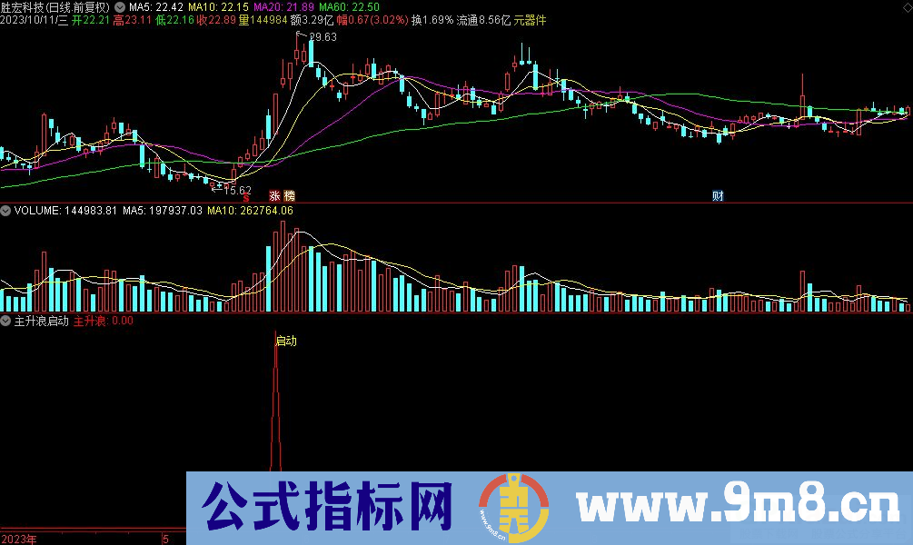 通达信主升浪启动副图指标 源码 贴图