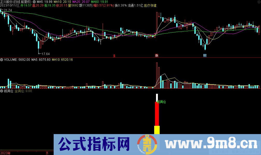 通达信钱满仓副图指标 源码 贴图