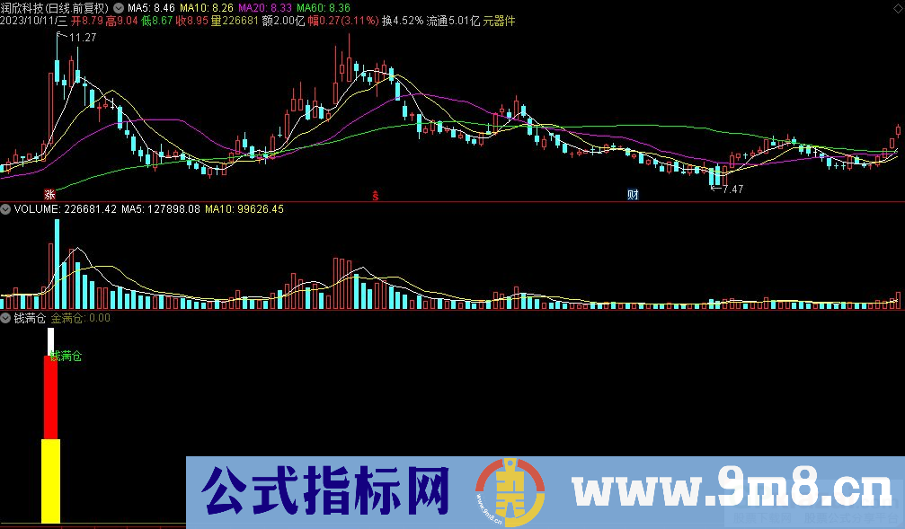 通达信钱满仓副图指标 源码 贴图