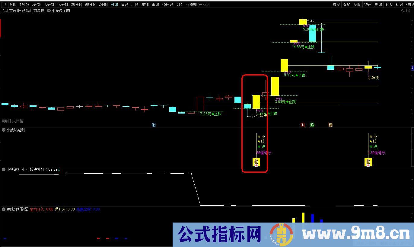 通达信2023【小妖诀套装】小妖挖坑 尾盘专用打分 精选一支！源码 贴图