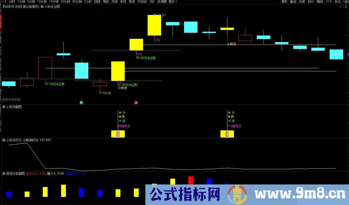 通达信2023【小妖诀套装】小妖挖坑 尾盘专用打分 精选一支！源码 贴图