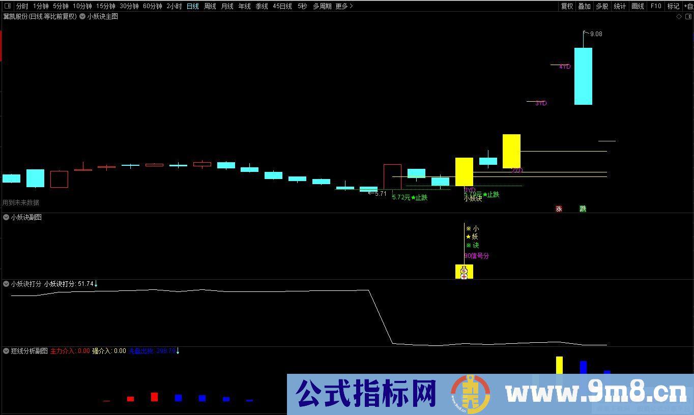 通达信2023【小妖诀套装】小妖挖坑 尾盘专用打分 精选一支！源码 贴图