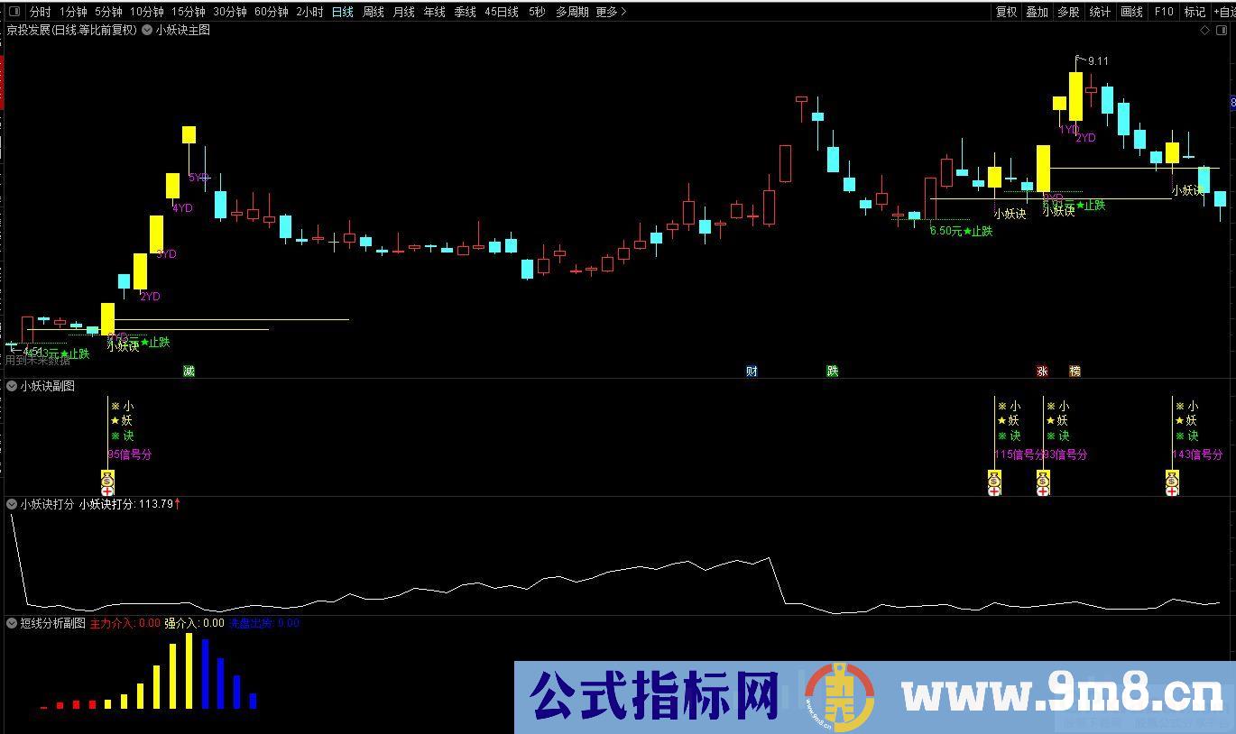 通达信2023【小妖诀套装】小妖挖坑 尾盘专用打分 精选一支！源码 贴图