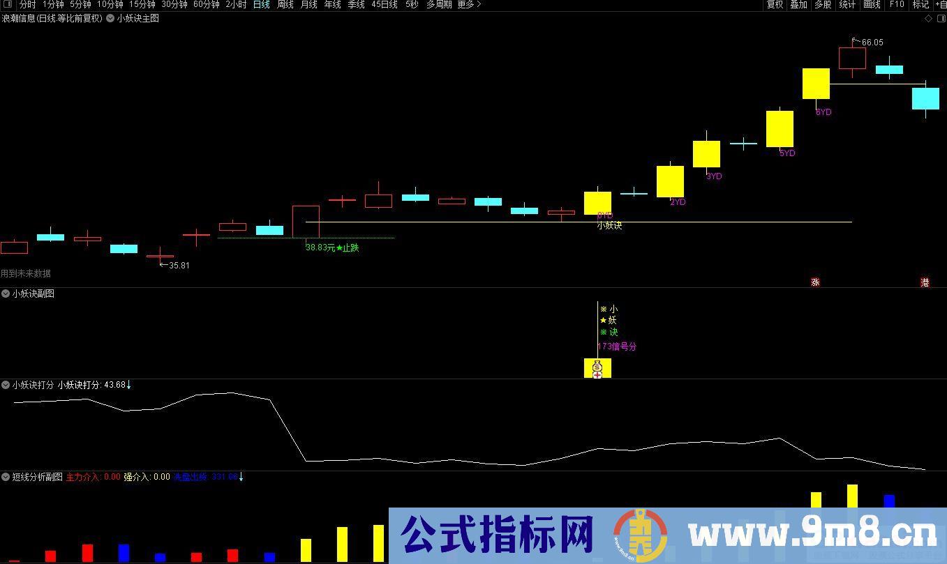 通达信2023【小妖诀套装】小妖挖坑 尾盘专用打分 精选一支！源码 贴图
