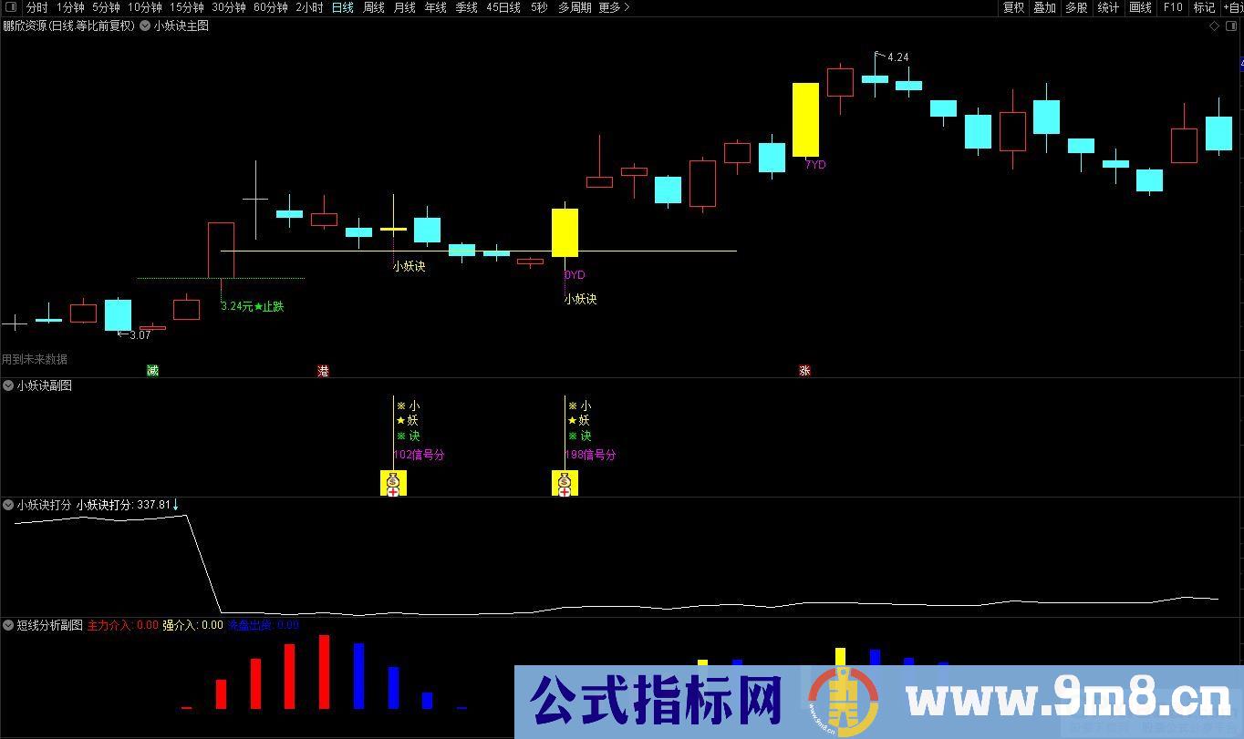 通达信2023【小妖诀套装】小妖挖坑 尾盘专用打分 精选一支！源码 贴图