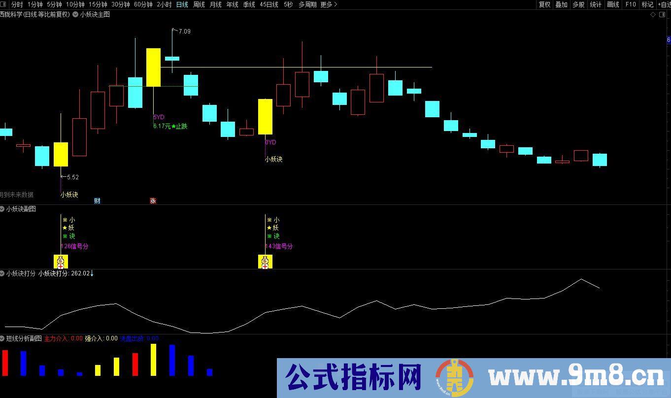 通达信2023【小妖诀套装】小妖挖坑 尾盘专用打分 精选一支！源码 贴图