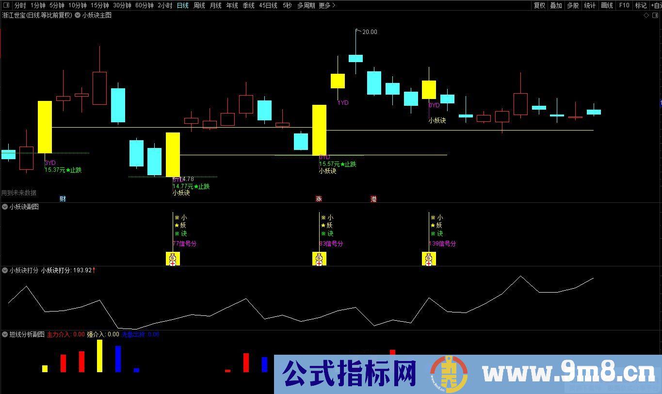 通达信2023【小妖诀套装】小妖挖坑 尾盘专用打分 精选一支！源码 贴图