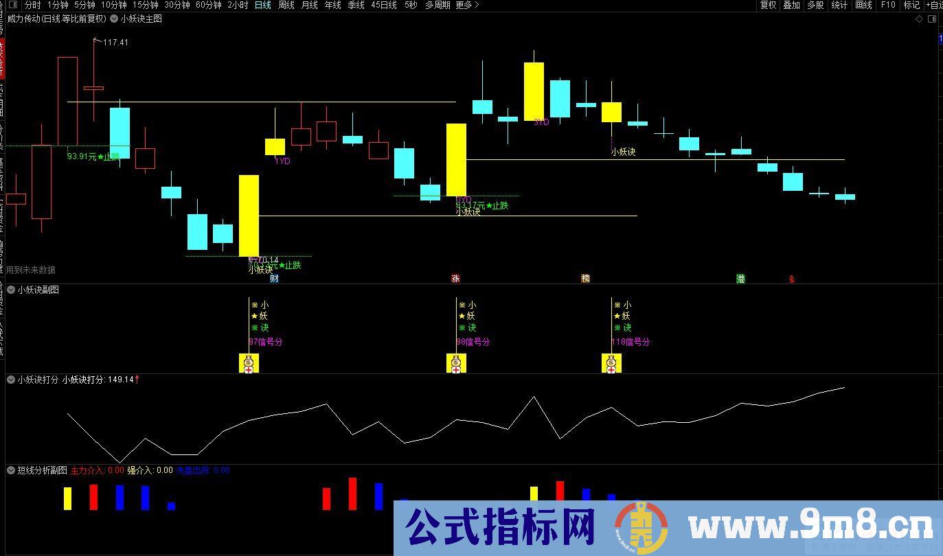 通达信2023【小妖诀套装】小妖挖坑 尾盘专用打分 精选一支！源码 贴图
