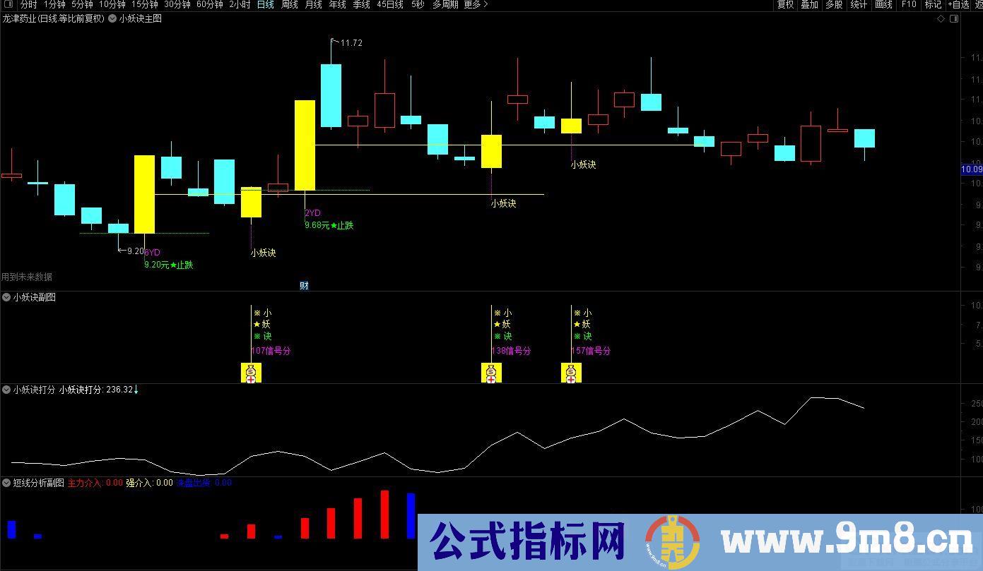 通达信2023【小妖诀套装】小妖挖坑 尾盘专用打分 精选一支！源码 贴图