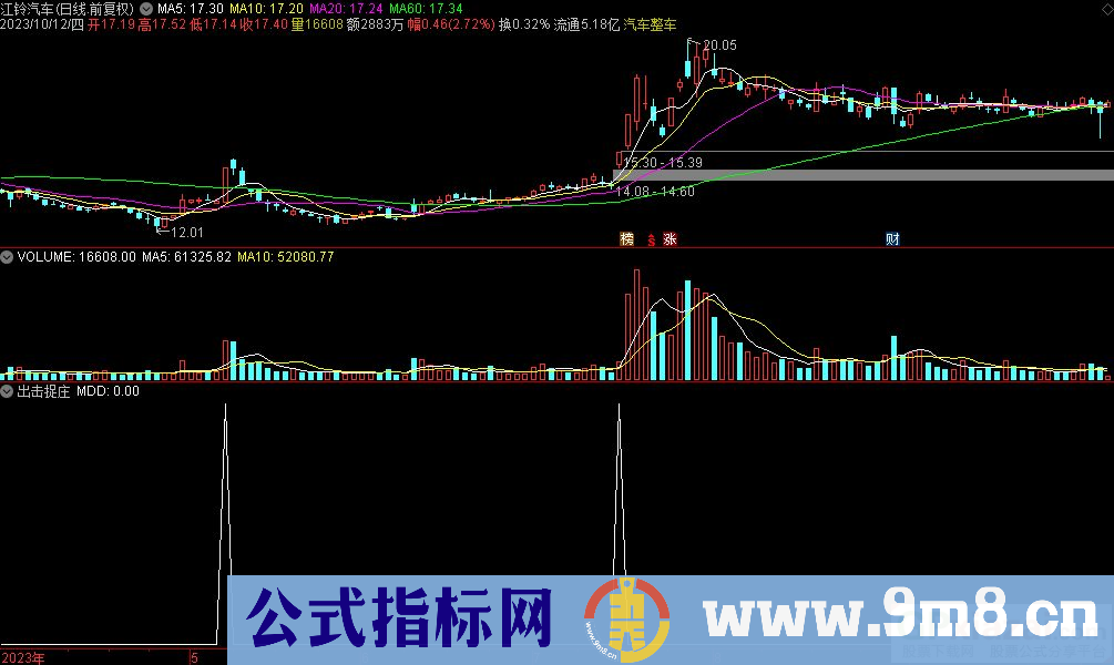 通达信出击捉庄选股指标 源码 贴图