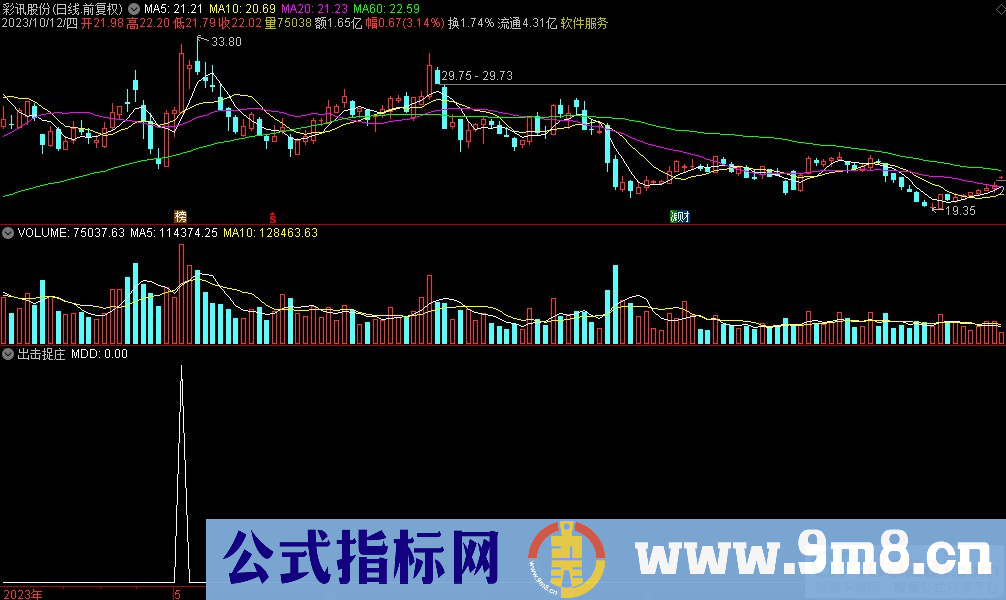 通达信出击捉庄选股指标 源码 贴图