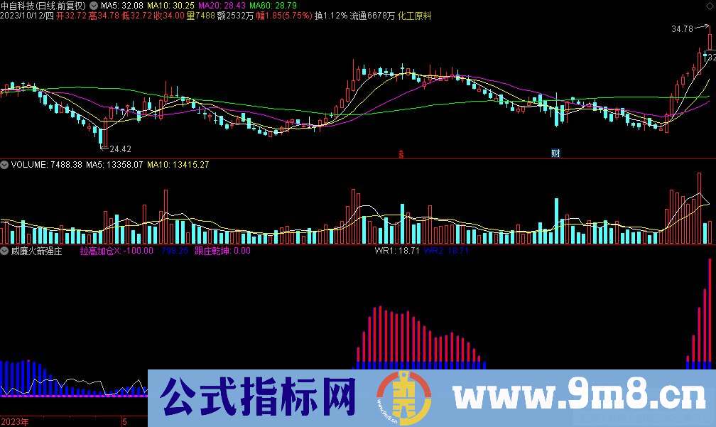 通达信威廉火箭强庄副图指标 九毛八公式指标网