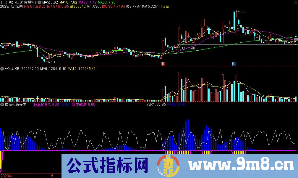 通达信威廉火箭强庄副图指标 源码 贴图