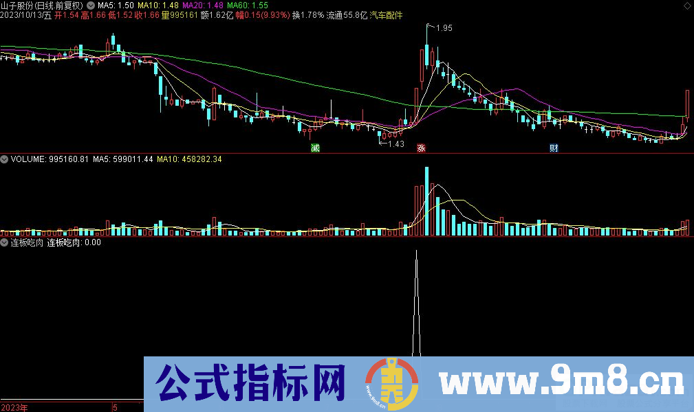 通达信连板吃肉选股指标 源码 贴图