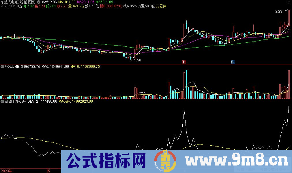 通达信放量上攻OBV副图指标 源码 贴图