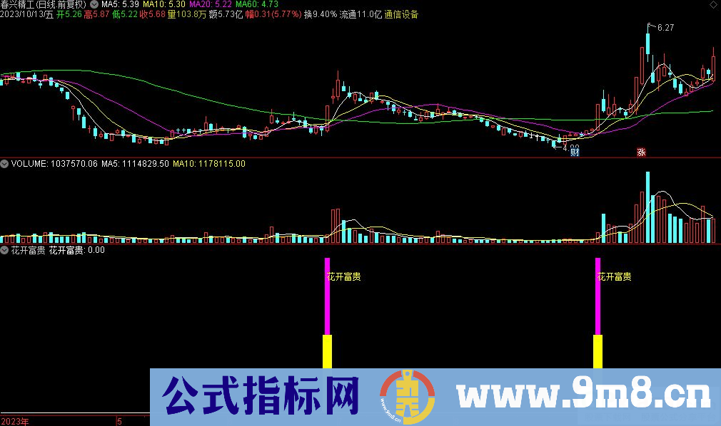 通达信花开富贵副图指标 源码 贴图